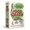 Food Chain Magnate: The Ketchup Mechanism and Other Ideas